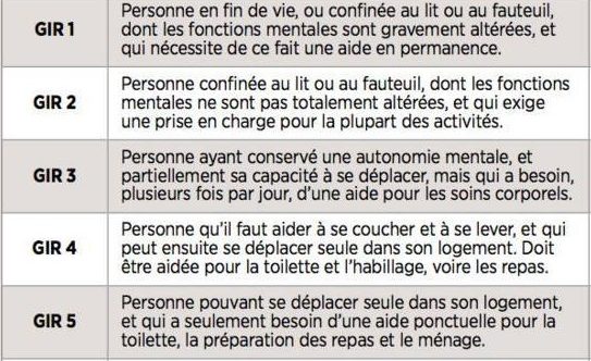 Sondage sur la grille Aggir